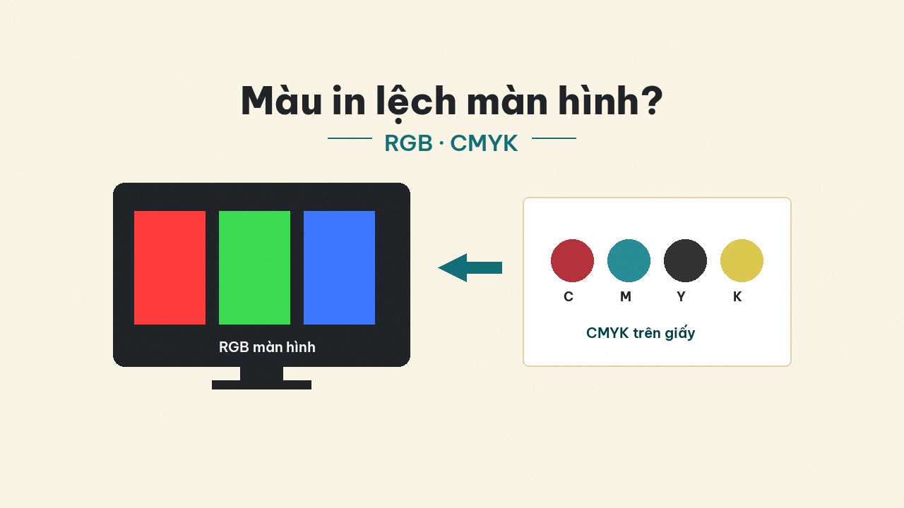 Vì sao màu in lệch màn hình? RGB, CMYK và kỳ vọng đúng