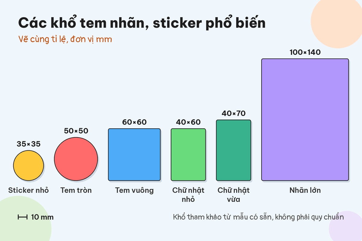 Chart comparing common label sizes 35×35, 50×50, 60×60, 40×60, 40×70 and 100×140 mm drawn to the same scale
