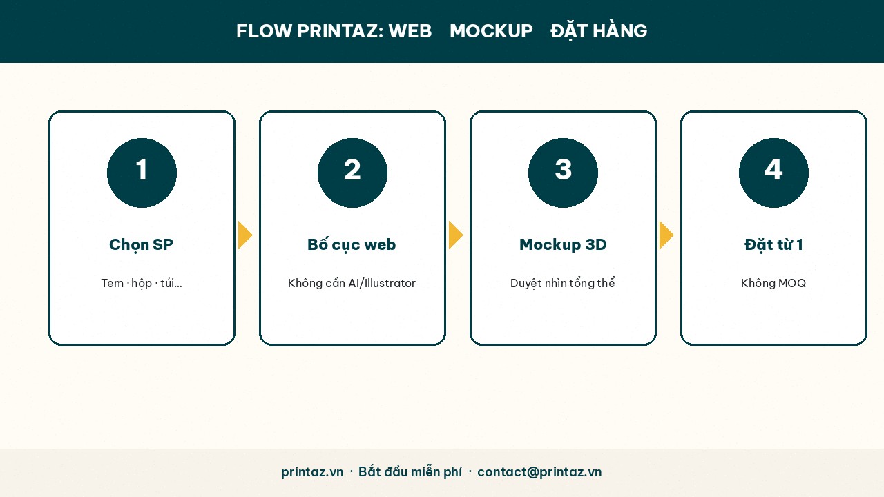 inline-flow-web-thiet-ke-bao-bi-tem-tren-web