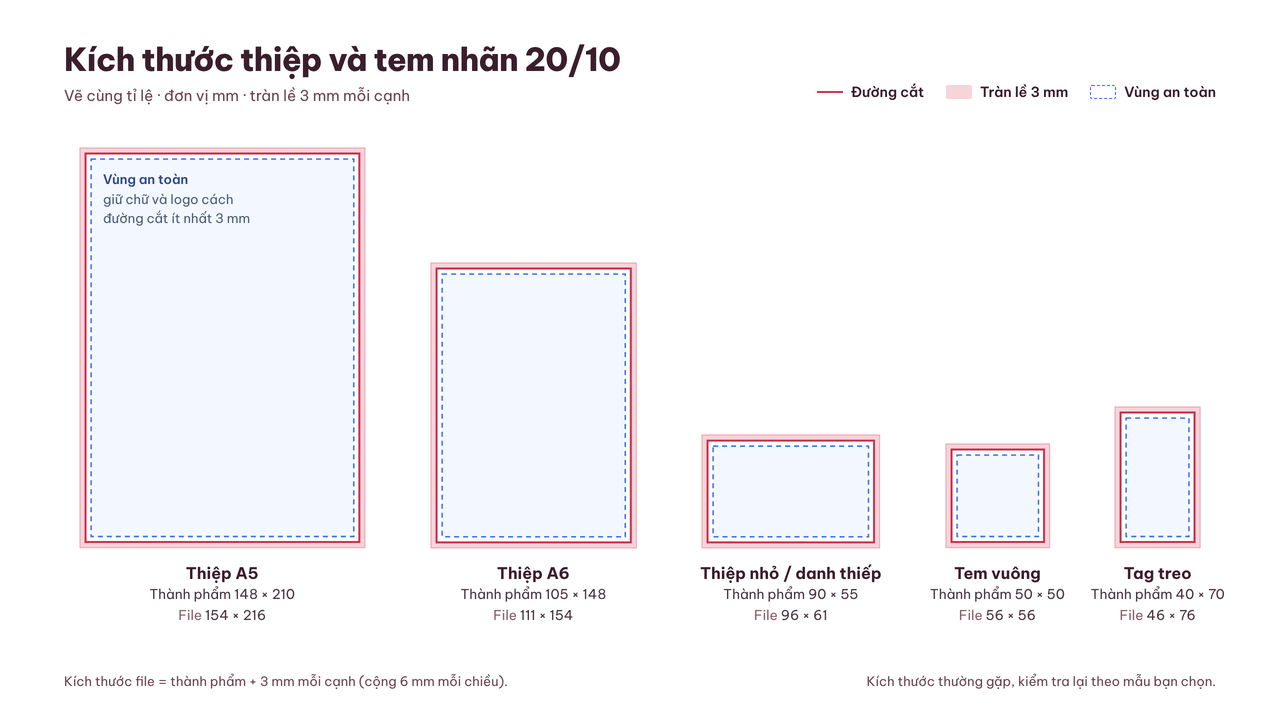 Sơ đồ kích thước thiệp A5, A6, thiệp nhỏ, tem vuông và tag treo, có tràn lề 3 mm.