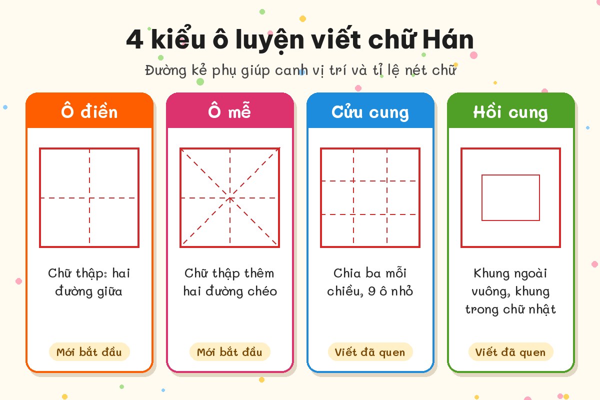 Bảng so sánh bốn kiểu ô luyện viết chữ Hán: ô điền, ô mễ, cửu cung và hồi cung