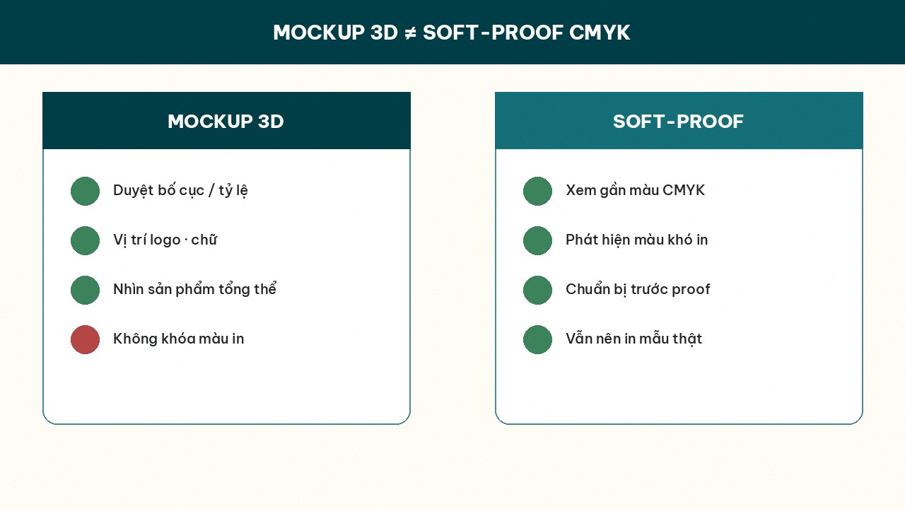 inline-mockup-vs-softproof-mockup-3d-dung-cach-khong-lech-mau