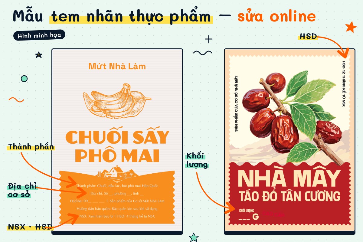 Two food label templates with callouts for ingredients, address, manufacturing date, expiry date and net weight